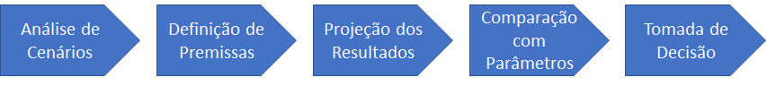 Processo de decisão - Monte Carlo