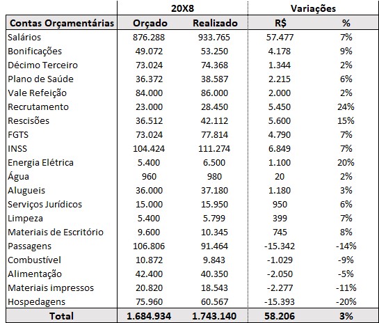 Controle tradicional
