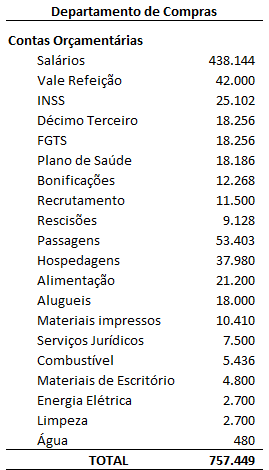 Plano Tradicional - ABC
