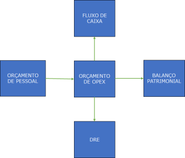 Opex Orçamento Empresarial