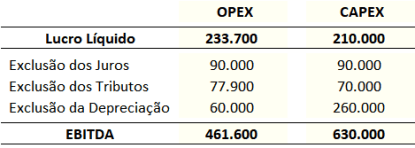 Opex x Capex 2
