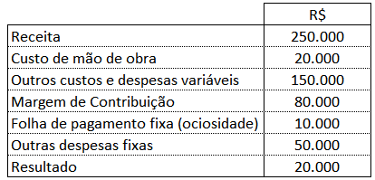 PE - Custo de Pessoal 1