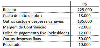 PE - Custo de Pessoal 2