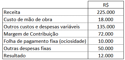 PE - Custo de Pessoal 3