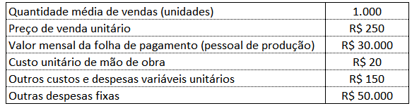 Premissas PE - Pessoal