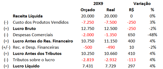 Variações negativas