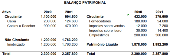 Balanco Patrimonial - Fluxo de Caixa