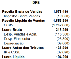 DRE - Fluxo de Caixa