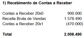 FLuxo de Caixa - Contas a Receber