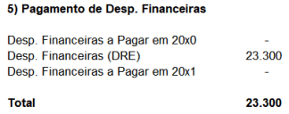 FLuxo de Caixa - Despesas Financeiras