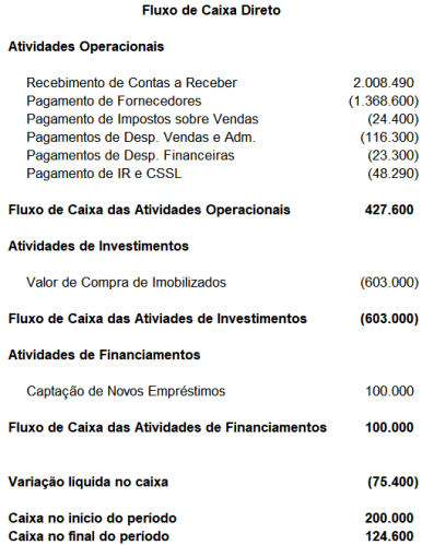 Fluxo de Caixa Direto