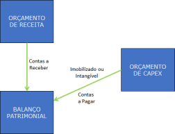 Balanço Patrimonial 2