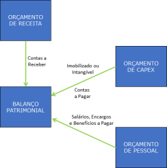 Balanço Patrimonial 3