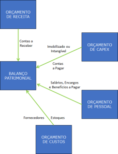 Balanço Patrimonial 4