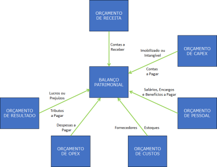 Balanço Patrimonial 6