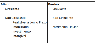 Balanço Patrimonial Orçamento Empresarial