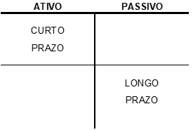 Curto e Longo Prazo