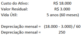 Depreciação - Quotas Constantes