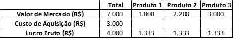 Lucro Igual 2