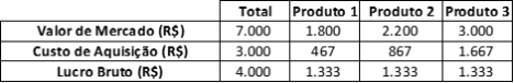 Lucro Igual 3