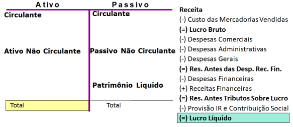 Rentabilidade dos Investimentos