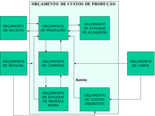Compras e produção aterado 3