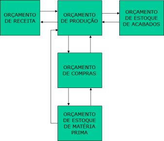 Compras e produção aterado 2